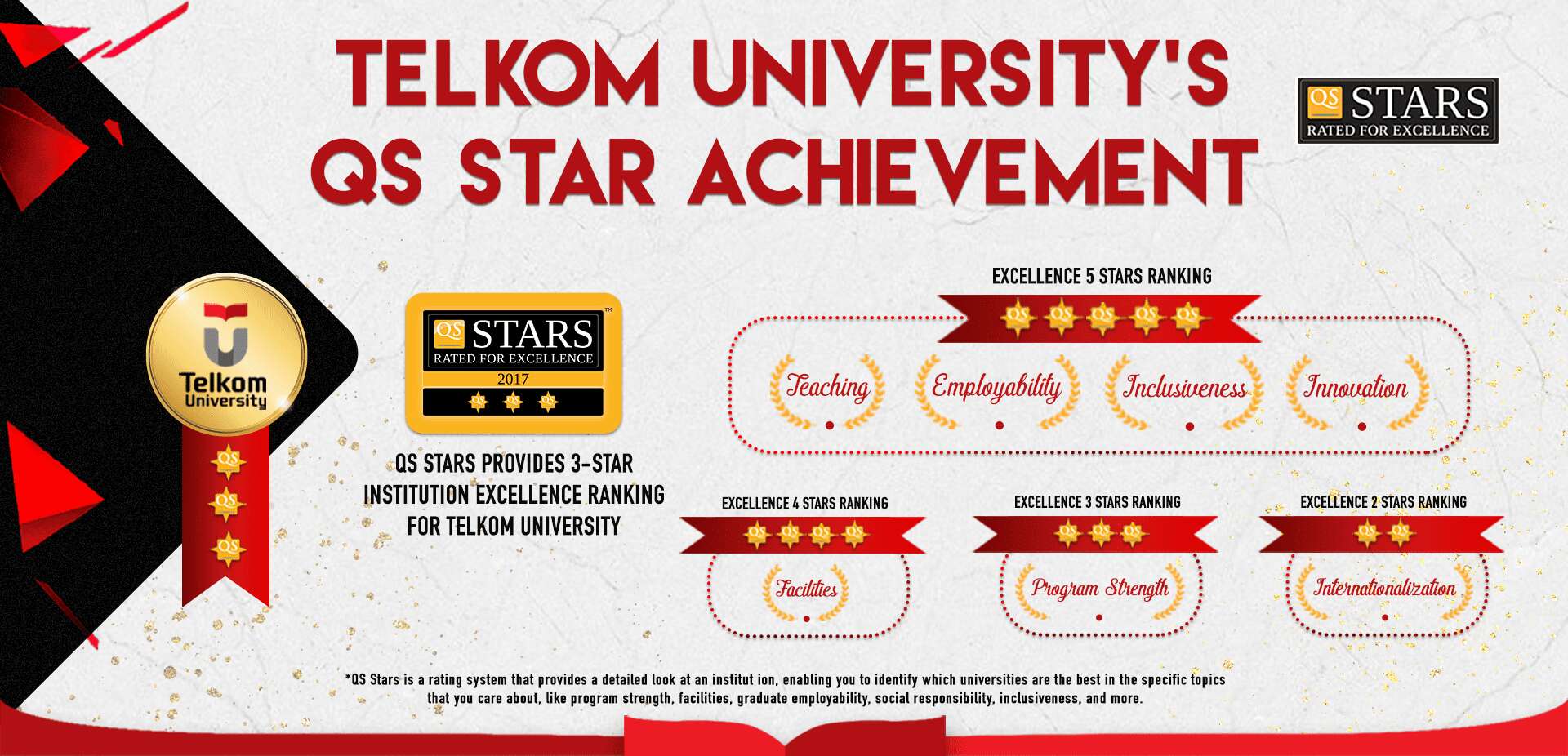 Profil Karir Alumni Universitas Telkom - Telkom University