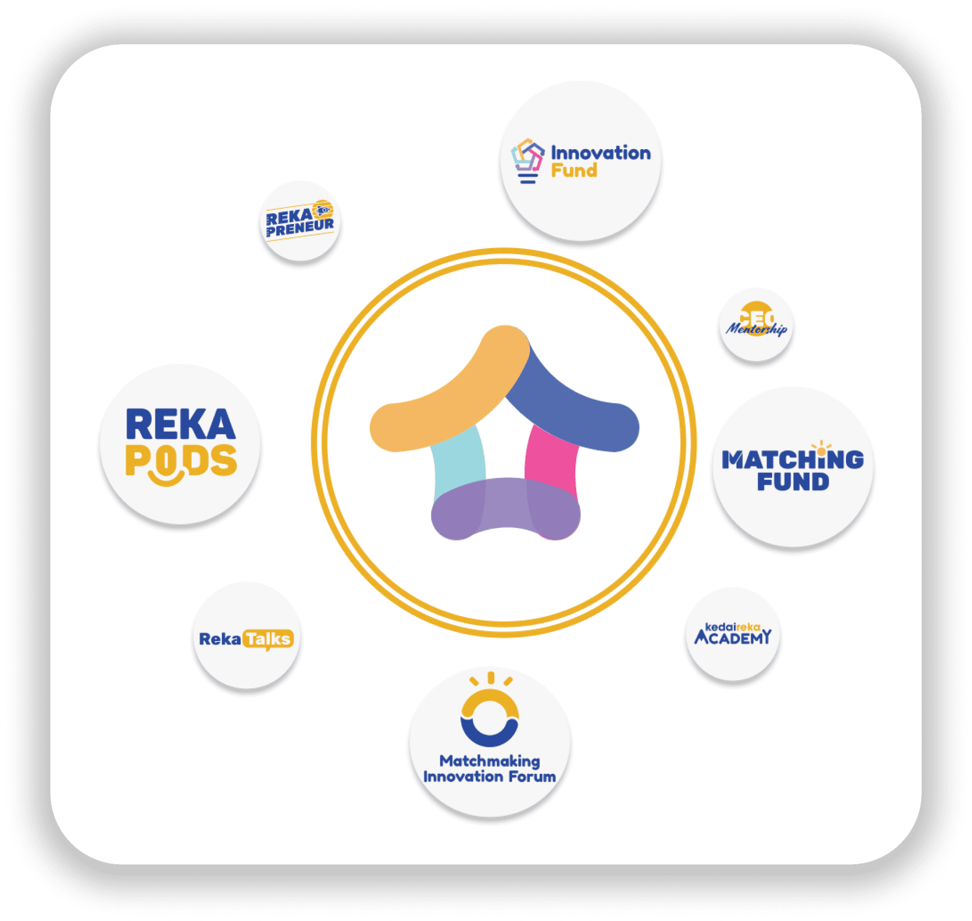 Program Kedaireka Telkom University Program Kedaireka Telkom University