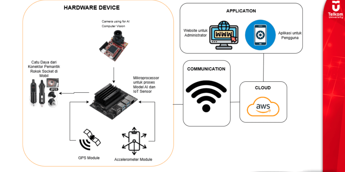 Mencegah Kecelakaan Lalu Lintas Sistem Deteksi Kantuk Pengemudi Berbasis Deep Learning dan IoT